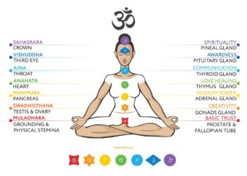 10 Signs That Your Kundalini Is Awakening