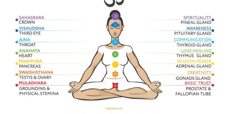 10 Signs That Your Kundalini Is Awakening