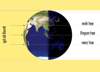 Bhogolik Ghatna 20 March Equinox 2020; (Equal Day and Night); All You Need To Know In Hindi About March Equinox 2020 | इस बार 21 नहीं 20 मार्च को ही दिन और रात हुए बराबर