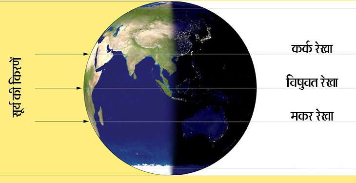 Bhogolik Ghatna 20 March Equinox 2020; (Equal Day and Night); All You Need To Know In Hindi About March Equinox 2020 | इस बार 21 नहीं 20 मार्च को ही दिन और रात हुए बराबर
