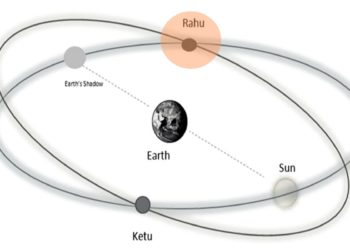 Effects of Rahu in 12 Houses of Kundli or Birth Chart