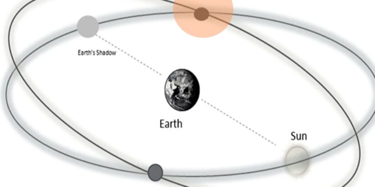 Effects of Rahu in 12 Houses of Kundli or Birth Chart